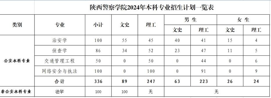 24年本科招生计划截图发招生网.png